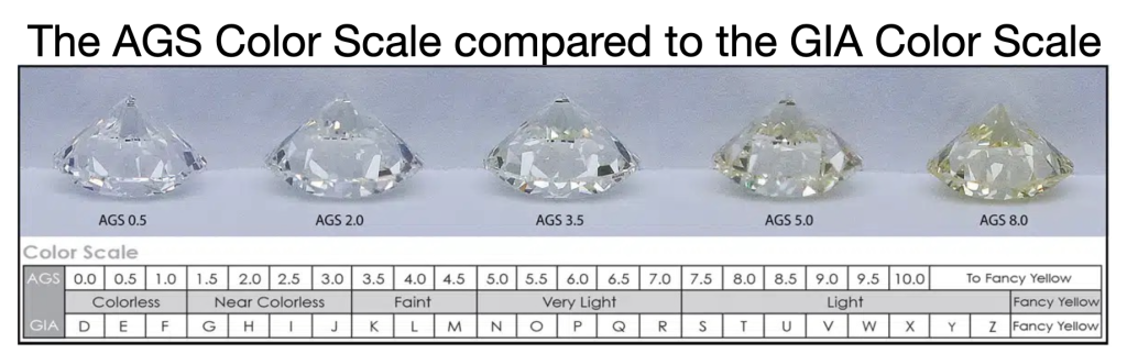 AGS vs GIA diamond color scale comparison explained